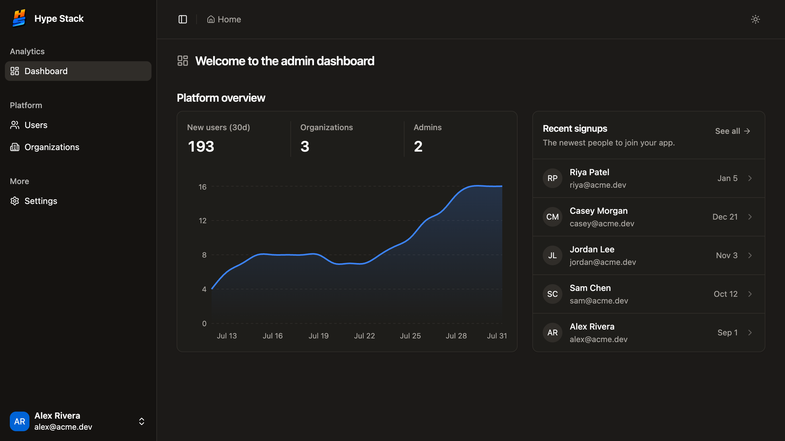 The admin dashboard that ships alongside it