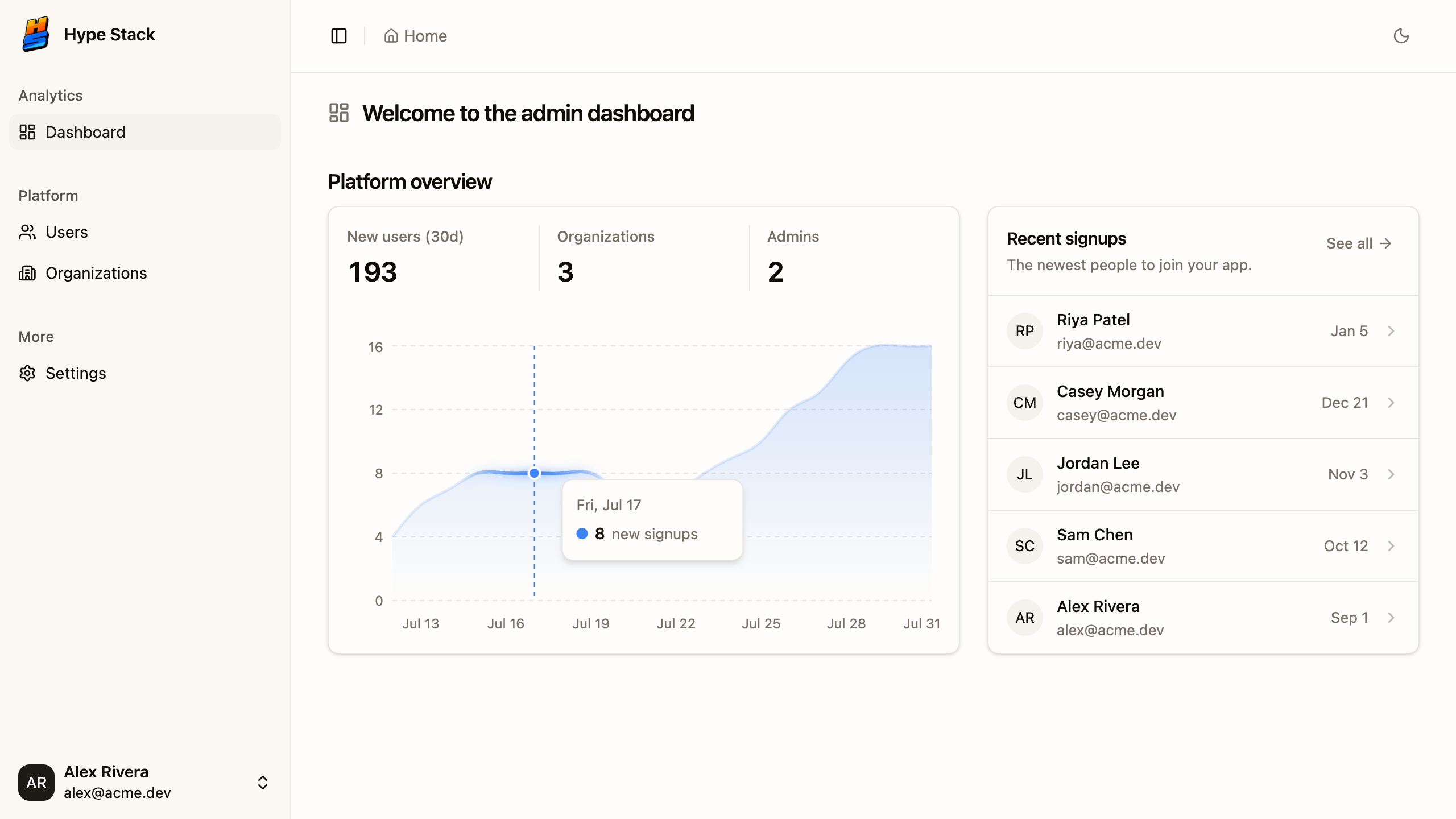 The admin dashboard that ships alongside it