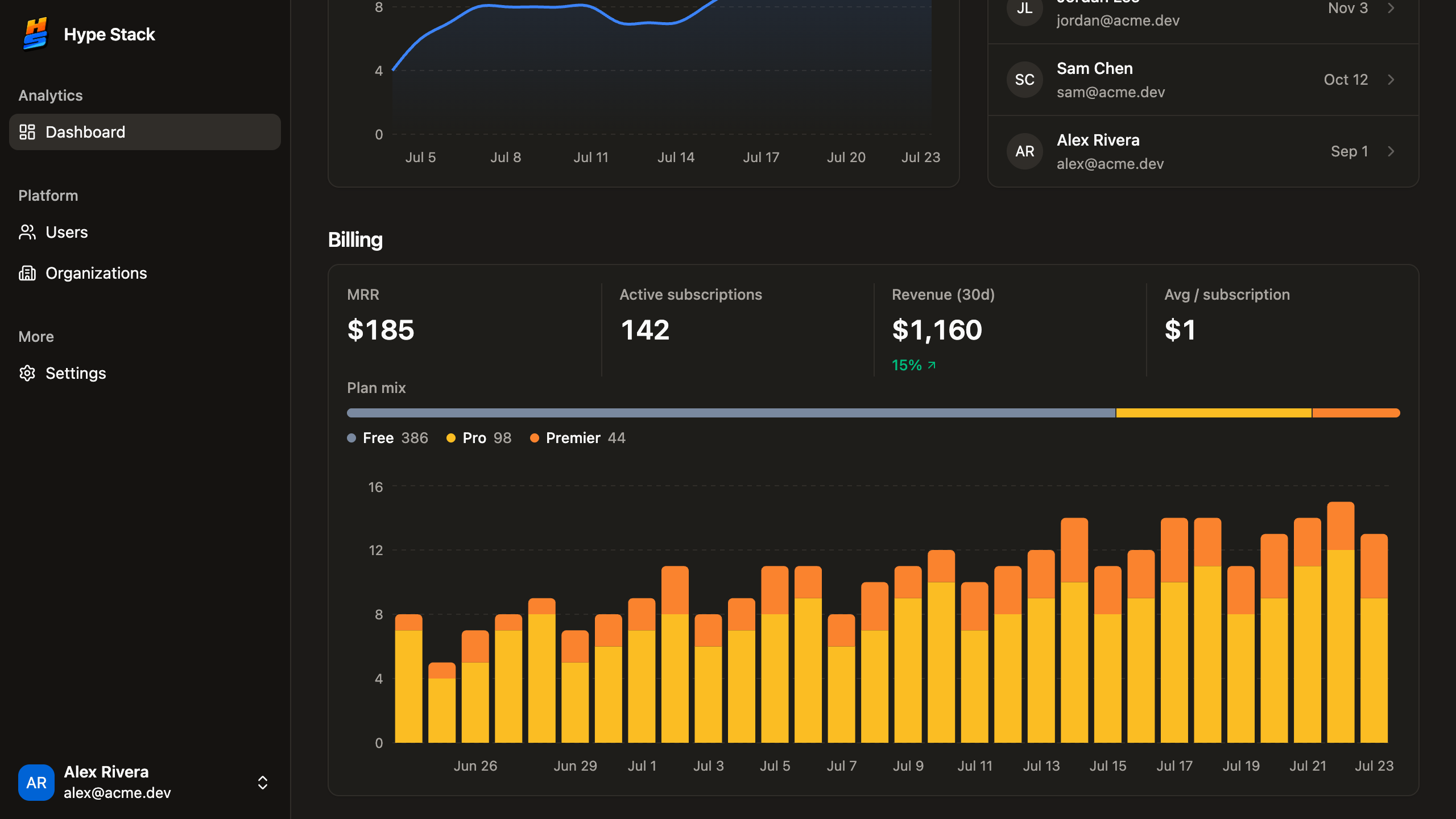 The admin dashboard after installing the billing pack: MRR, subscriptions, and revenue widgets