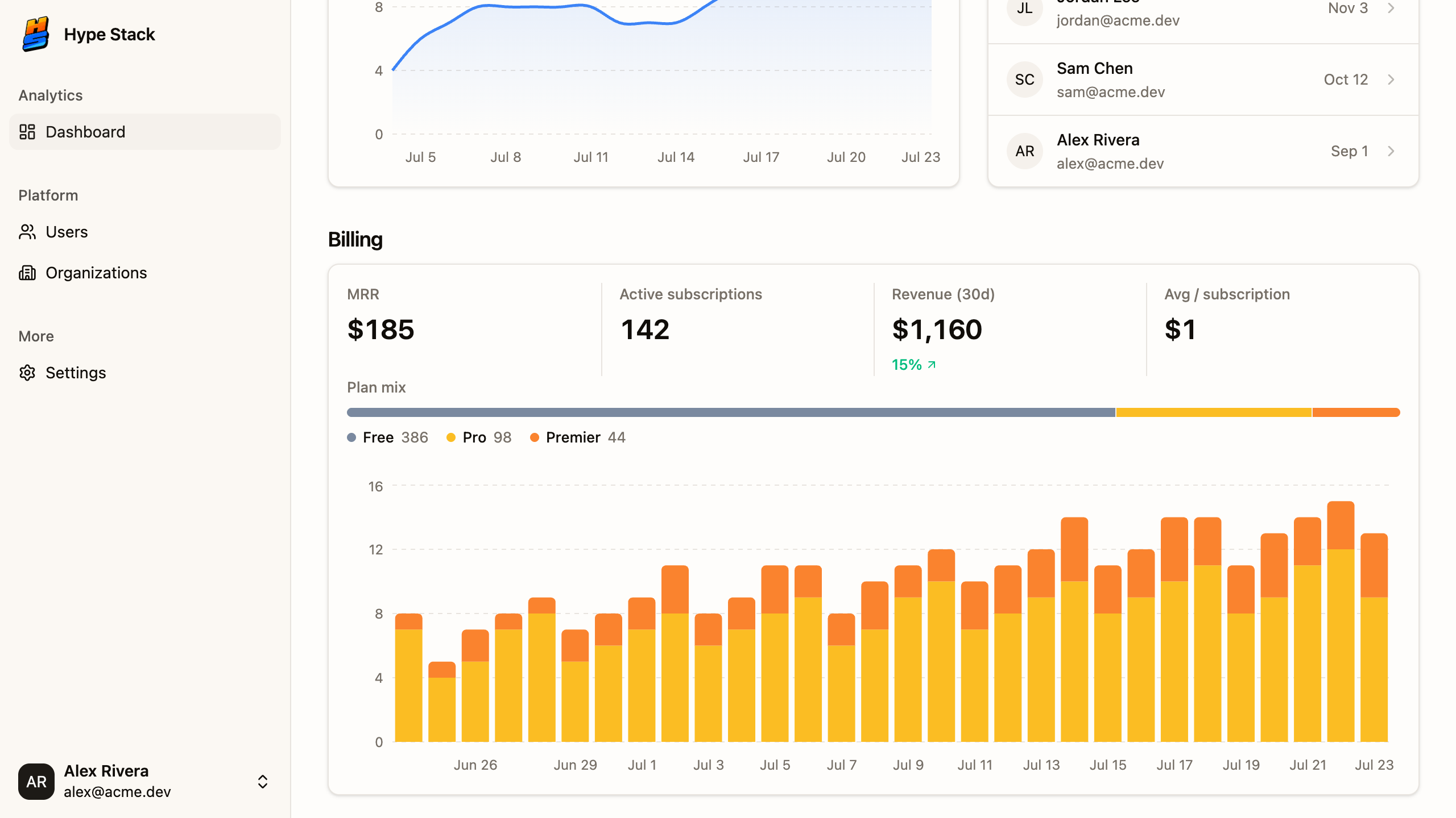 The admin dashboard after installing the billing pack: MRR, subscriptions, and revenue widgets
