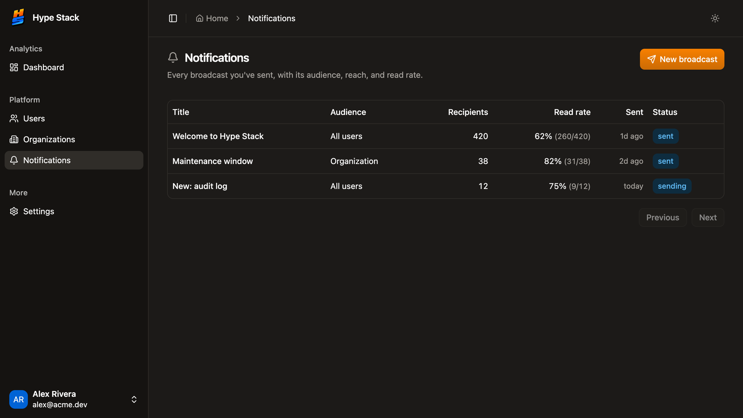 The campaigns screen the notifications pack adds to the admin nav