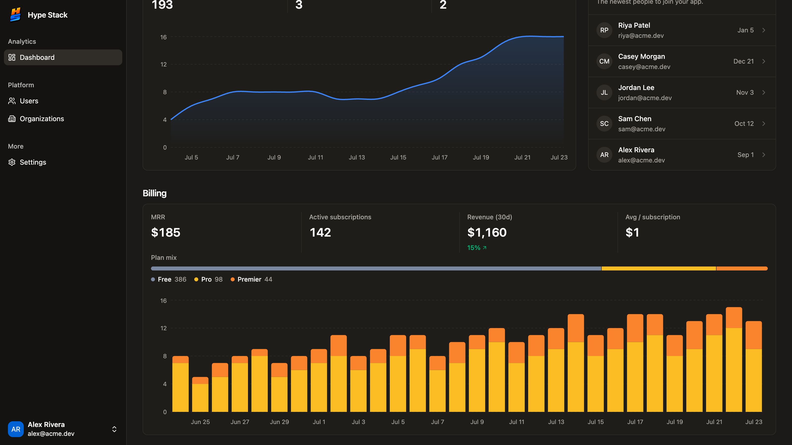 The billing widgets on the same dashboard: MRR and subscriptions