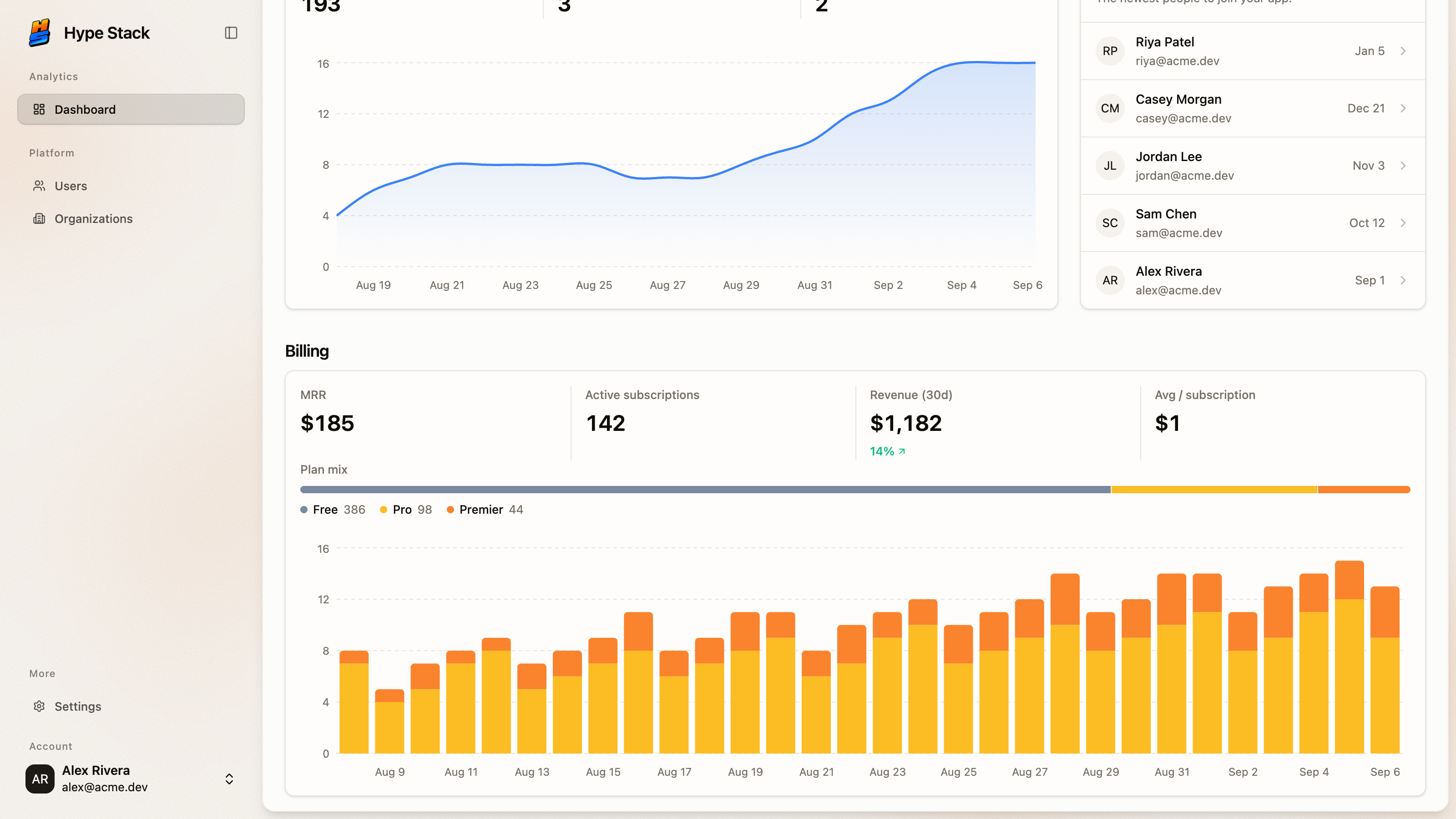 The billing widgets on the same dashboard: MRR and subscriptions
