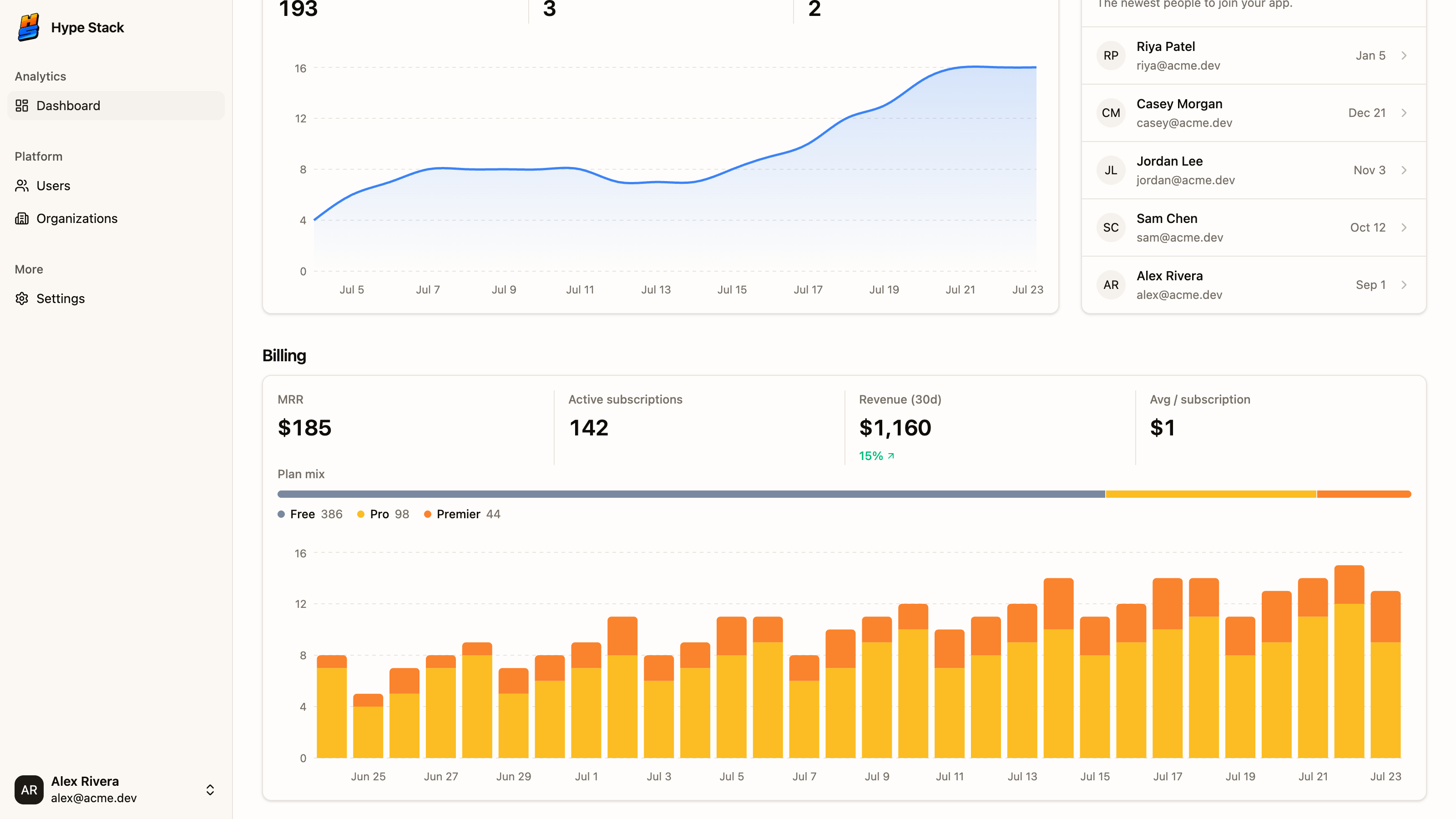 The billing widgets on the same dashboard: MRR and subscriptions