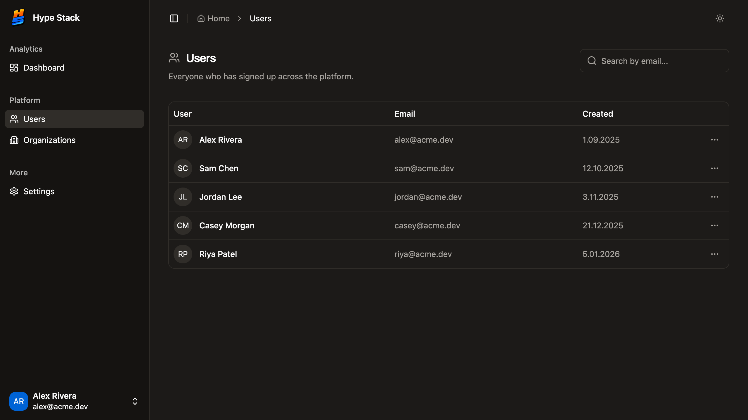 The admin panel's users table