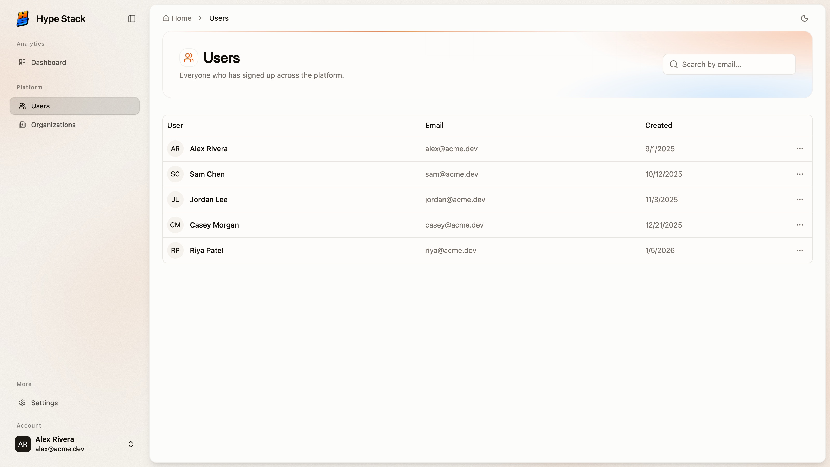 The admin users table, every customer searchable