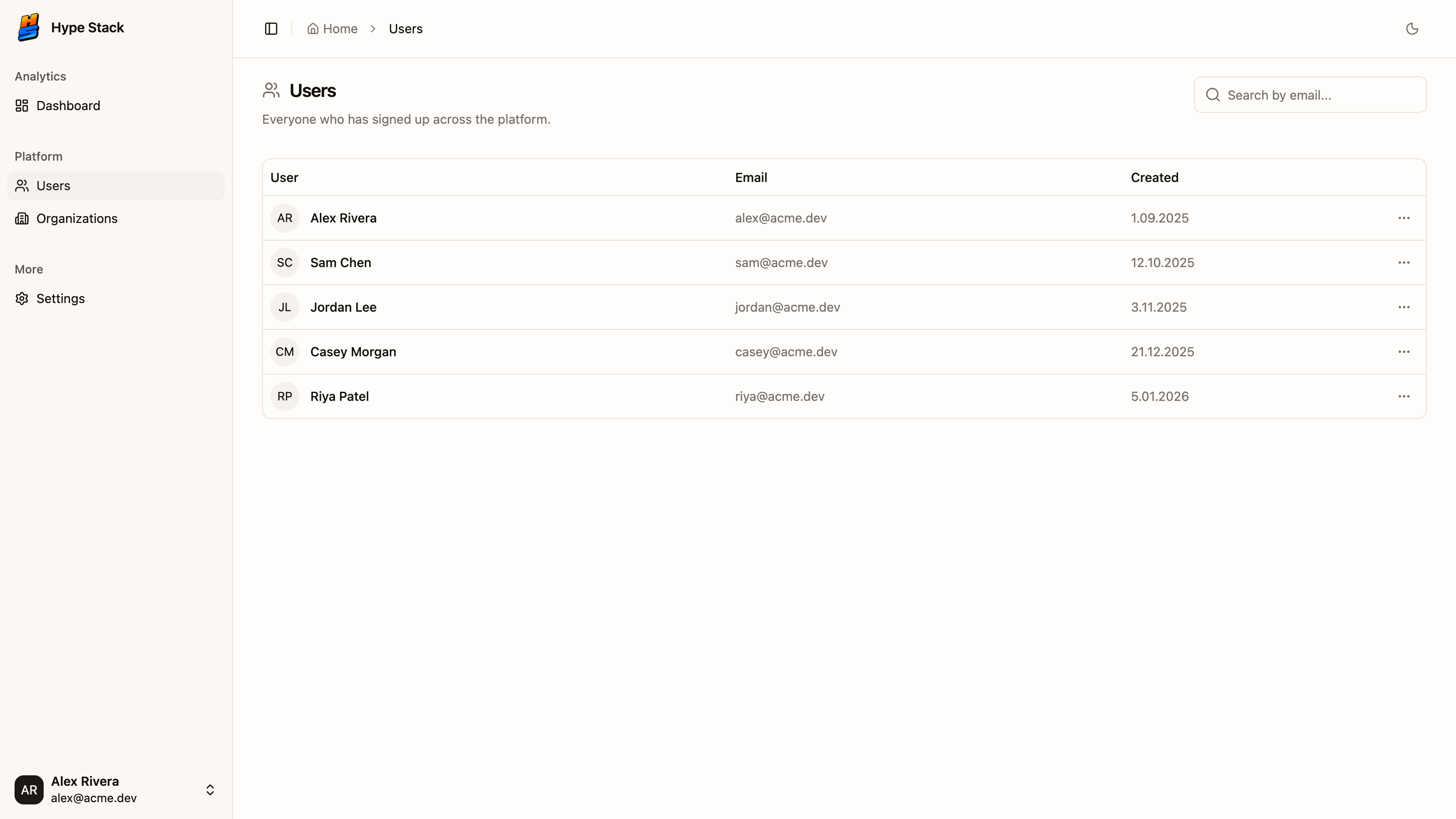 The admin users table, every customer searchable