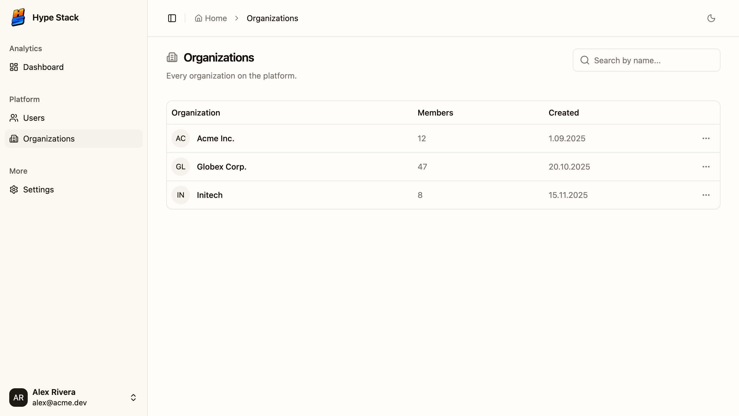 The admin panel's organizations table