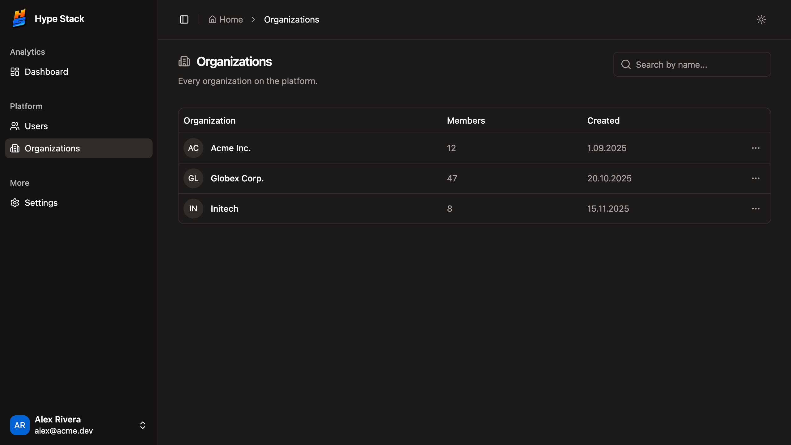The admin panel's organizations table