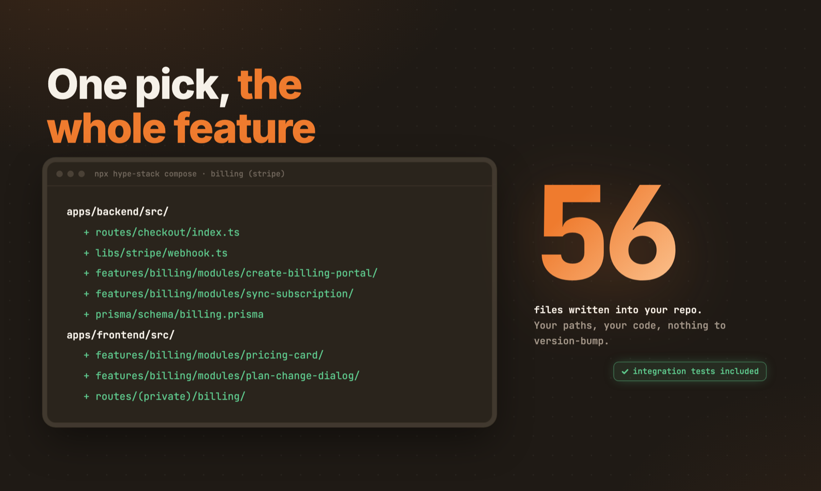 The file tree the Stripe billing pack writes into a project, spanning backend, frontend, and Prisma schema